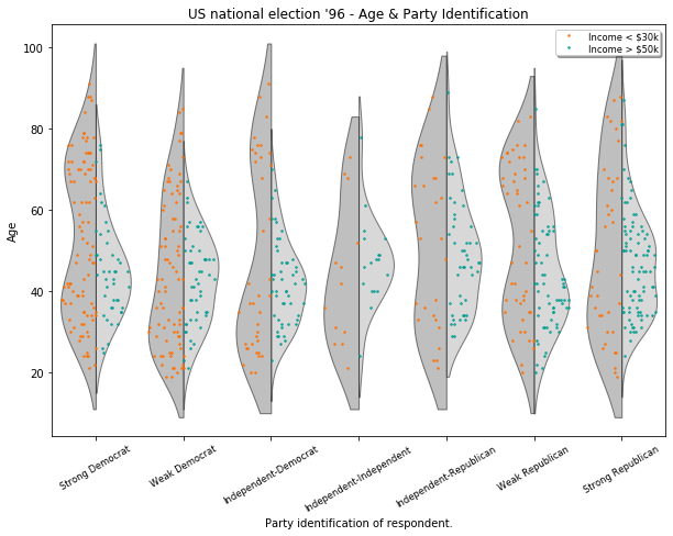 ../../../_images/examples_notebooks_generated_plots_boxplots_22_1.png