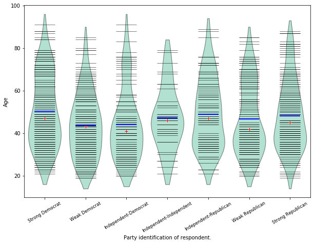 ../../../_images/examples_notebooks_generated_plots_boxplots_7_1.png