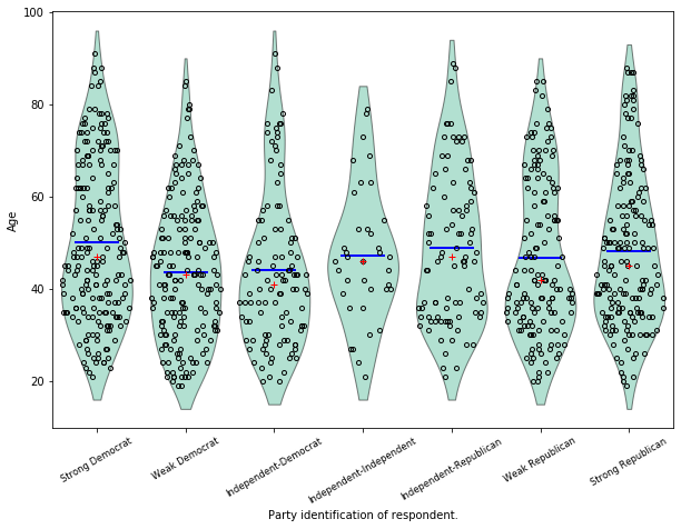 ../../../_images/examples_notebooks_generated_plots_boxplots_9_0.png