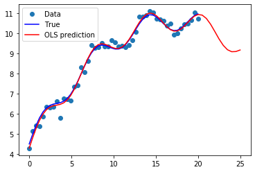 ../../../_images/examples_notebooks_generated_predict_12_0.png