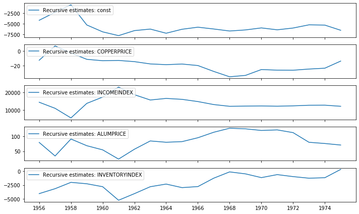 ../../../_images/examples_notebooks_generated_recursive_ls_7_2.png