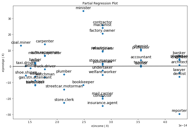 ../../../_images/examples_notebooks_generated_regression_plots_16_0.png