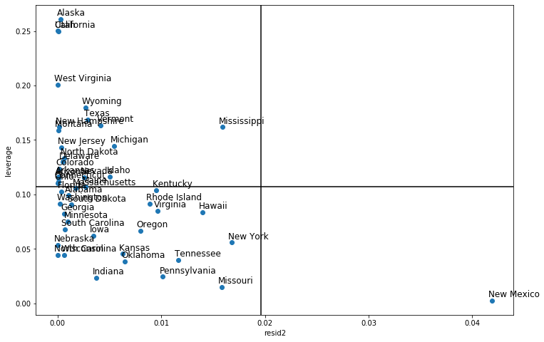 ../../../_images/examples_notebooks_generated_regression_plots_53_0.png