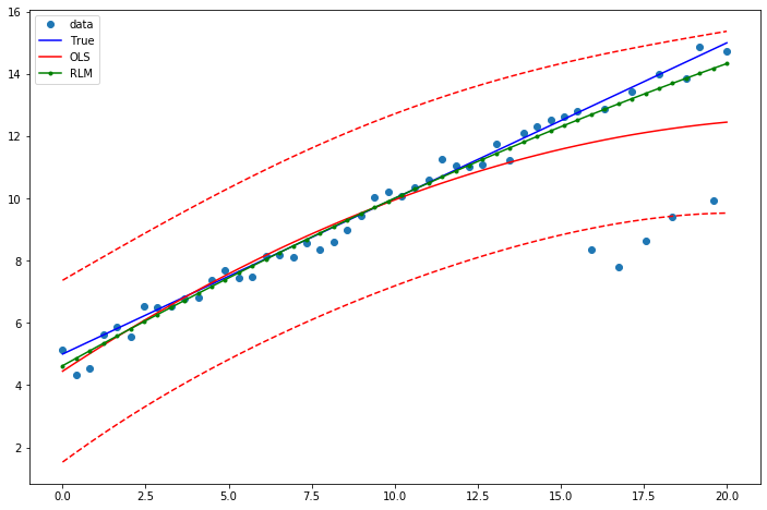 ../../../_images/examples_notebooks_generated_robust_models_0_18_1.png