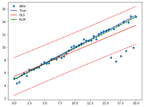 ../../../_images/examples_notebooks_generated_robust_models_0_24_0.png