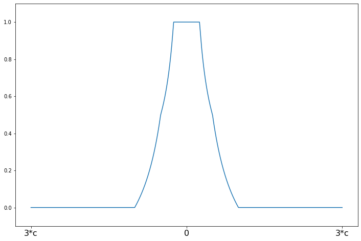 ../../../_images/examples_notebooks_generated_robust_models_1_12_0.png