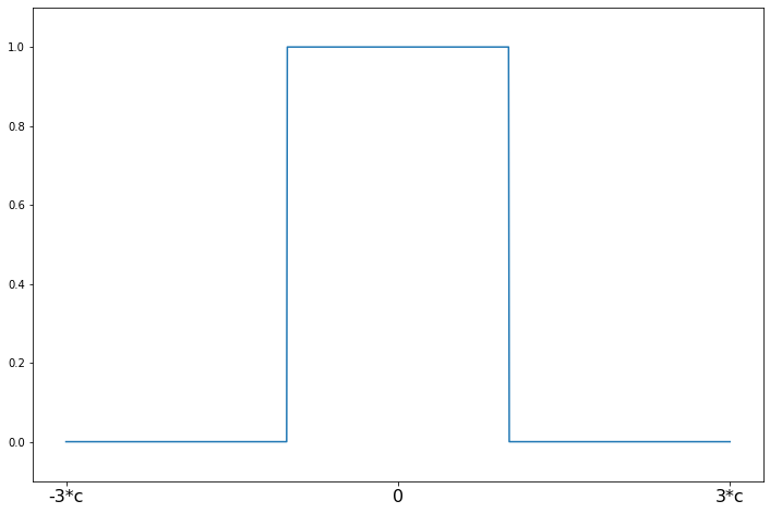 ../../../_images/examples_notebooks_generated_robust_models_1_24_0.png