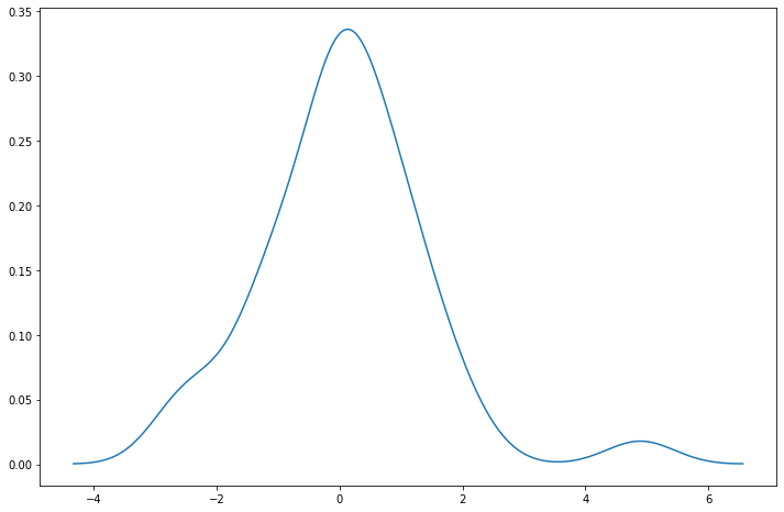 ../../../_images/examples_notebooks_generated_robust_models_1_45_0.png