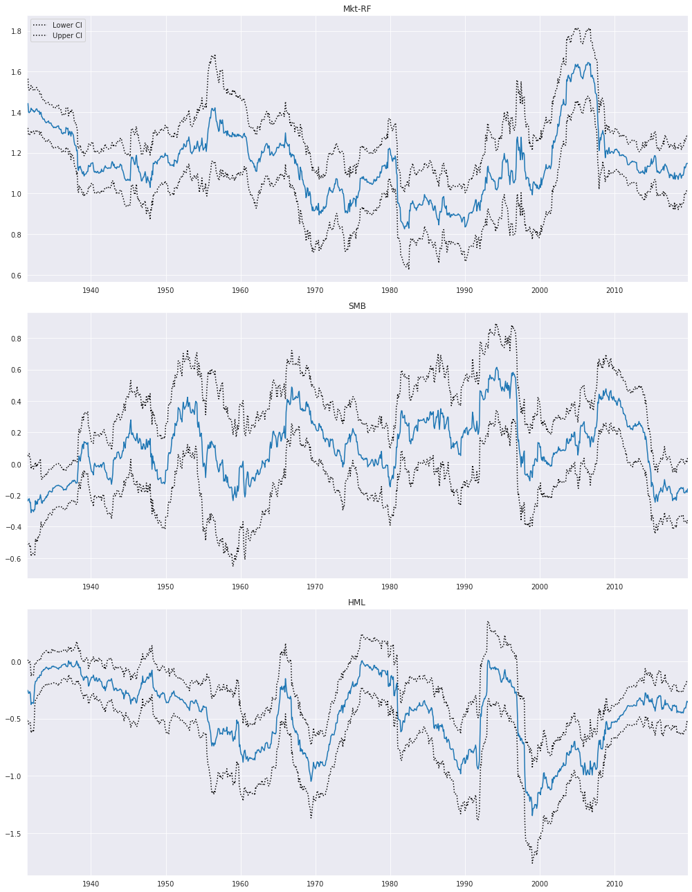 ../../../_images/examples_notebooks_generated_rolling_ls_9_0.png