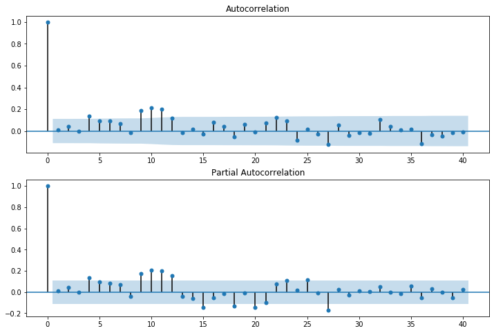 ../../../_images/examples_notebooks_generated_statespace_arma_0_22_0.png