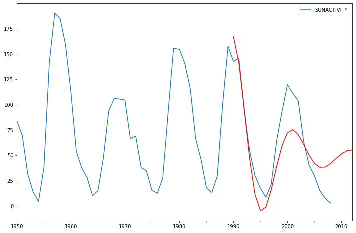 ../../../_images/examples_notebooks_generated_statespace_arma_0_27_0.png