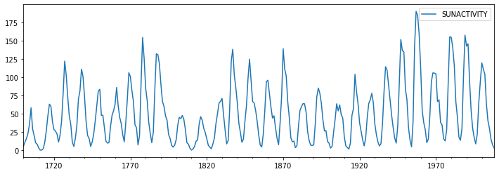 ../../../_images/examples_notebooks_generated_statespace_arma_0_9_0.png