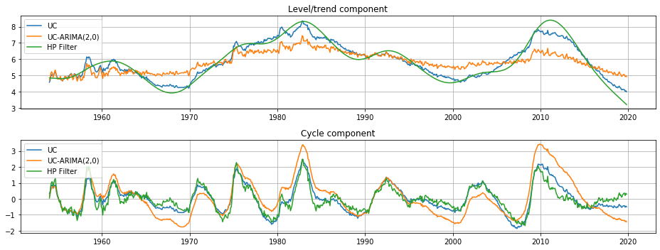 ../../../_images/examples_notebooks_generated_statespace_cycles_11_1.png