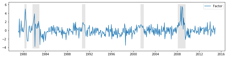 ../../../_images/examples_notebooks_generated_statespace_dfm_coincident_19_0.png