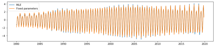 ../../../_images/examples_notebooks_generated_statespace_fixed_params_28_0.png