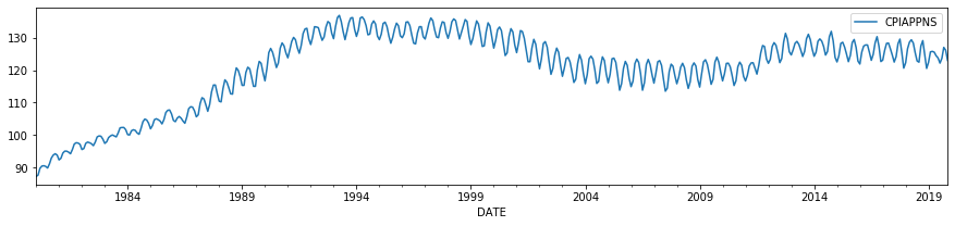 ../../../_images/examples_notebooks_generated_statespace_fixed_params_3_0.png