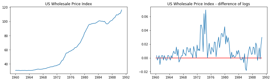 ../../../_images/examples_notebooks_generated_statespace_sarimax_stata_9_0.png