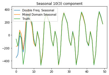 ../../../_images/examples_notebooks_generated_statespace_seasonal_21_0.png