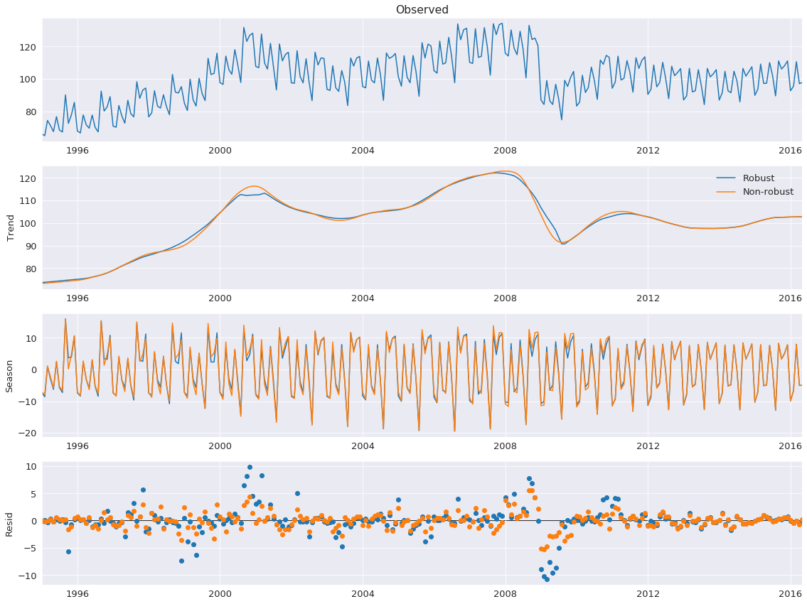 matplotlib-axes-axes-get-axes-locator-axes-locator