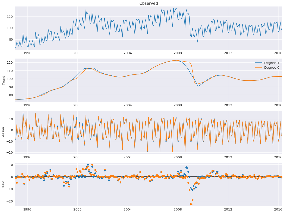 ../../../_images/examples_notebooks_generated_stl_decomposition_13_0.png