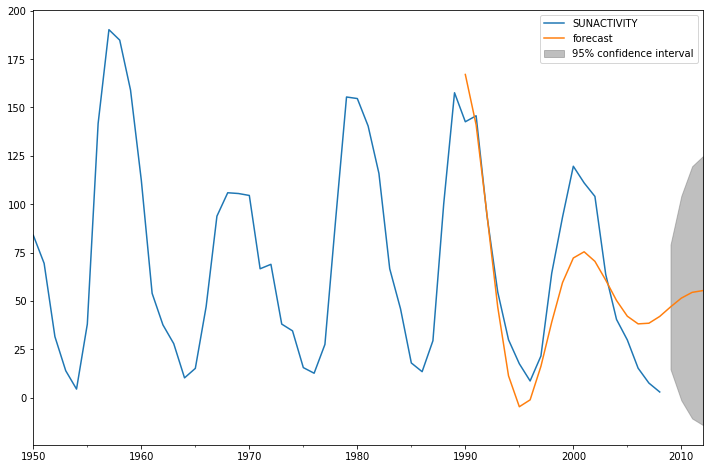 ../../../_images/examples_notebooks_generated_tsa_arma_0_26_0.png