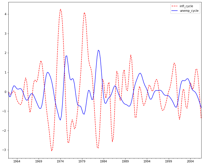 ../../../_images/examples_notebooks_generated_tsa_filters_19_0.png