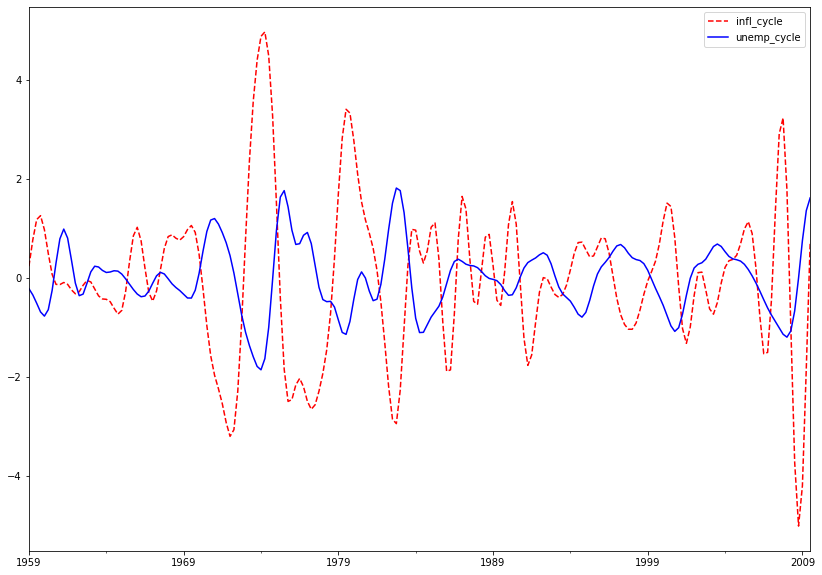 ../../../_images/examples_notebooks_generated_tsa_filters_26_0.png