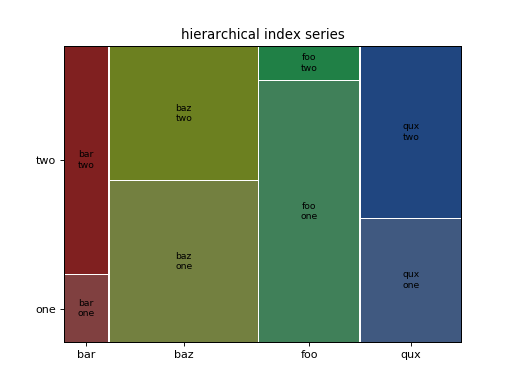 ../_images/graphics_mosaicplot_mosaic_02_00.png