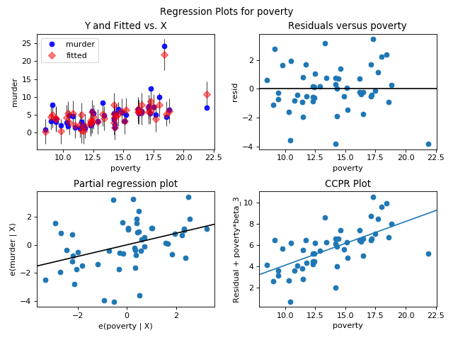 ../_images/graphics_regression_regress_exog.png