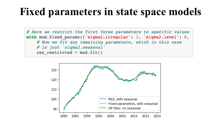 ../_images/statespace_fixed_params.png