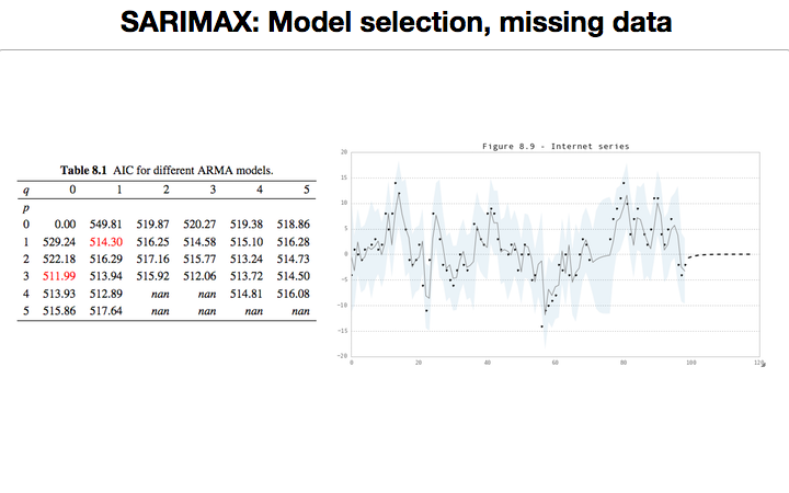 ../_images/statespace_sarimax_internet.png