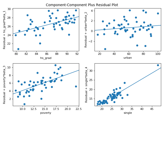 interpreting-the-summary-table-from-ols-statsmodels-linear-regression