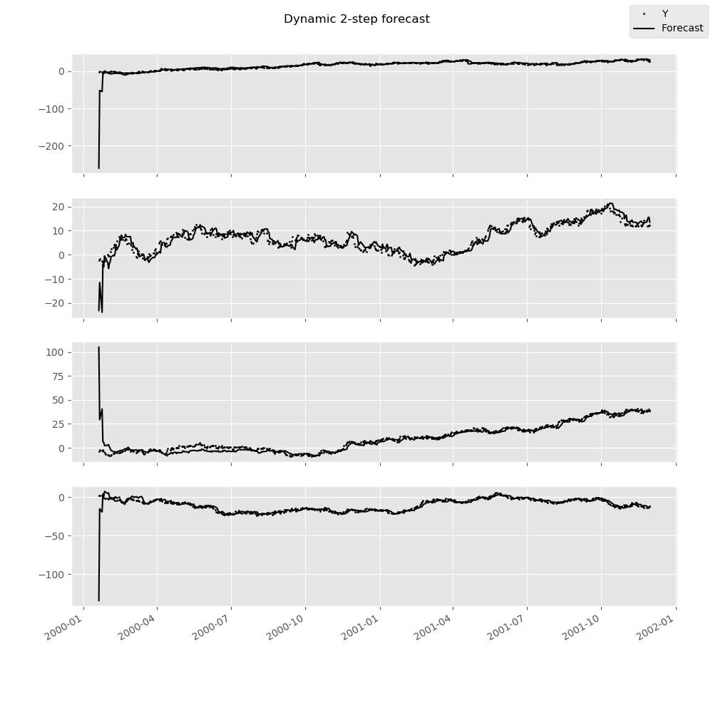 _images/dvar_forecast.png