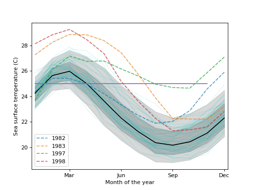 ../_images/graphics_functional_hdrboxplot_00_00.png