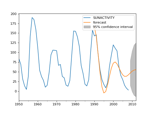 ../_images/arma_predict_plot.png