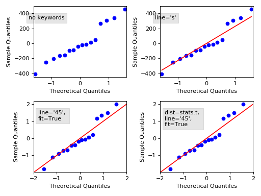 ../_images/graphics_gofplots_qqplot_00.png