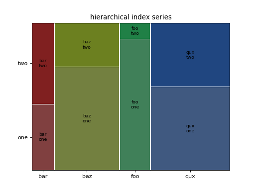 ../_images/graphics_mosaicplot_mosaic_02_00.png