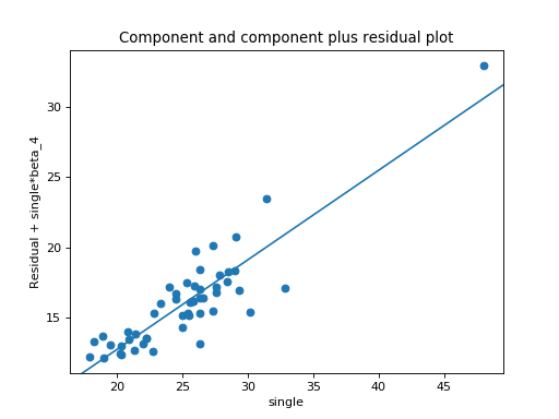 ../_images/graphics_regression_ccpr.png