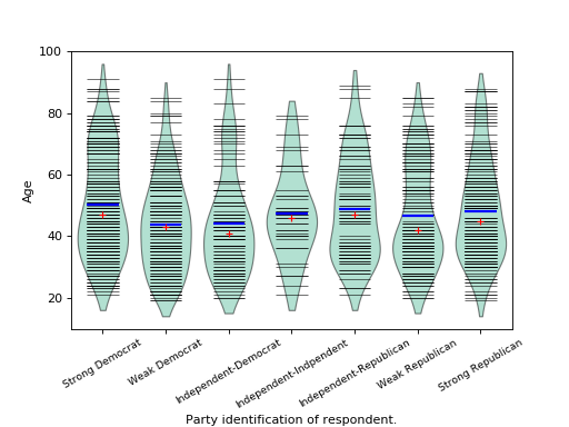 ../_images/graphics_boxplot_beanplot.png